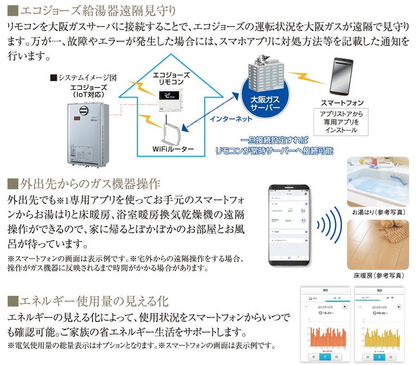スマートフォンを利用した便利なサービス
～無線LAN機能付エコジョーズ用リモコンセット～