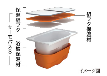 サーモバスS