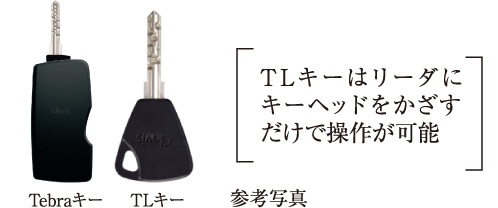 ハンズフリーキーTebraPassシステム