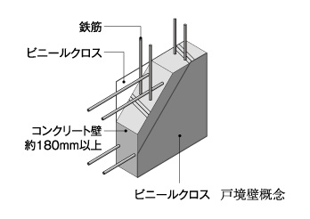 ダブル配筋