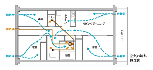 24時間低風量寒気システム