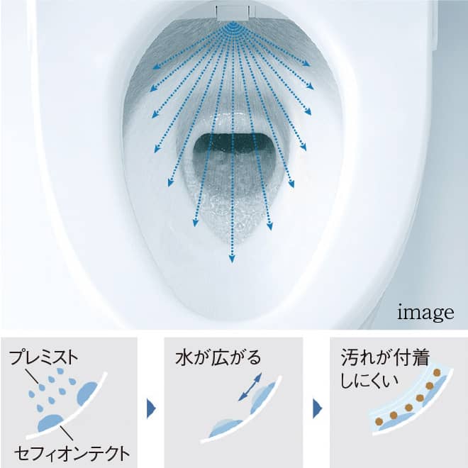 汚れをつきにくくする
「プレミスト」
