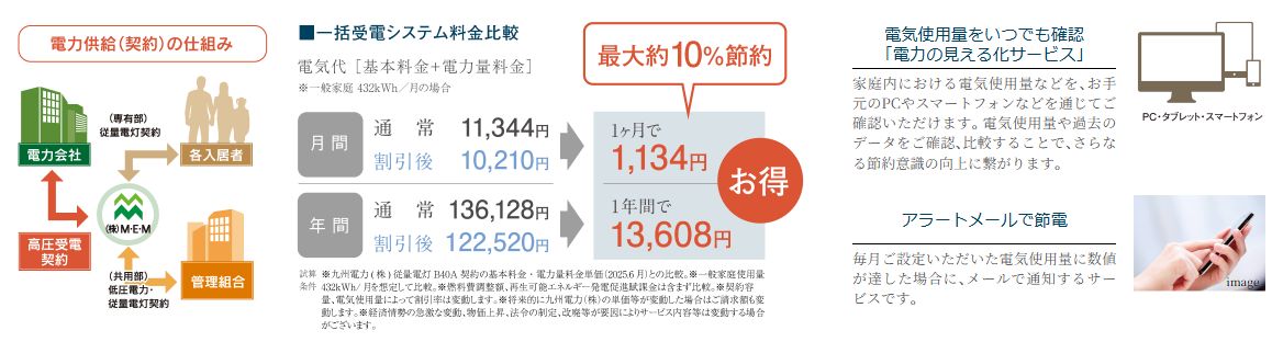 マンションだから利用できる一括受電システムで電気料金を節約。