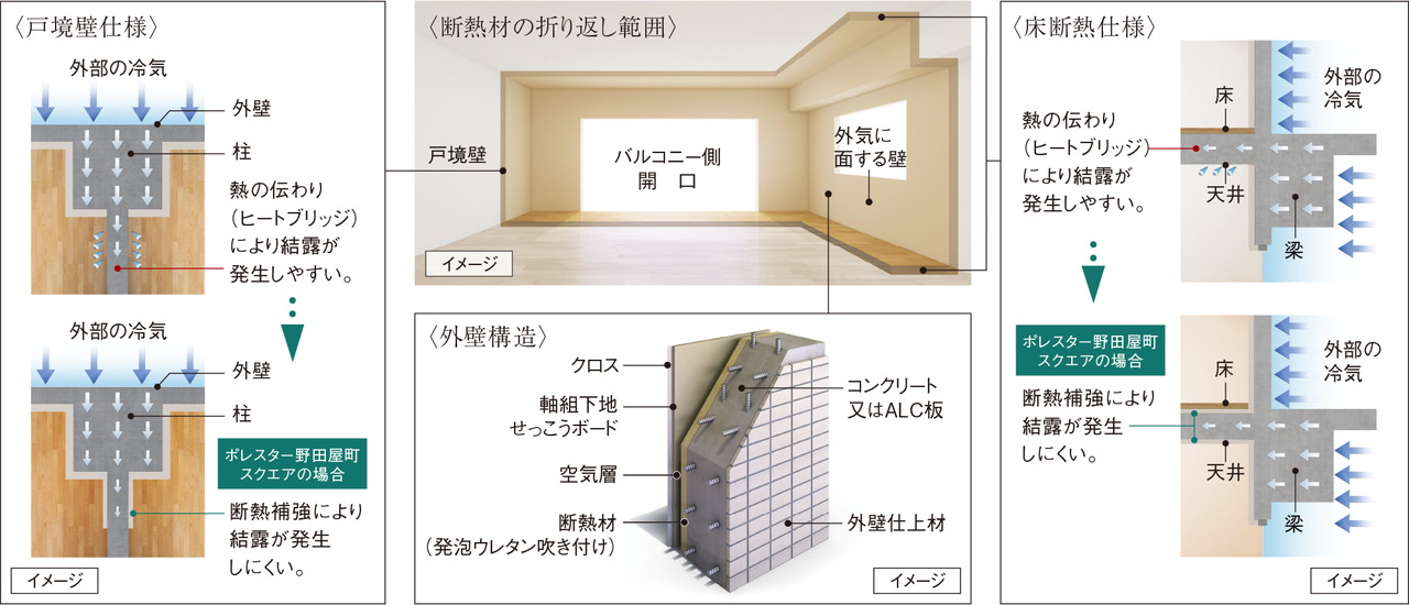 断熱仕様