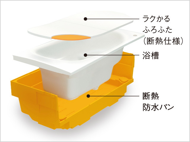 魔法びん浴槽