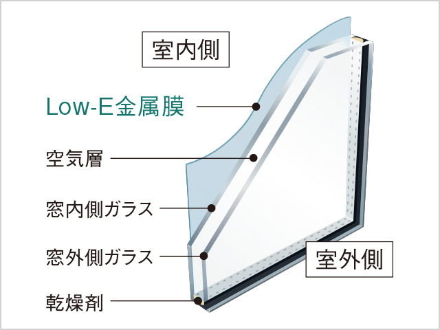 Low-E複層ガラス