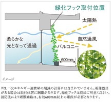 緑化フック※3