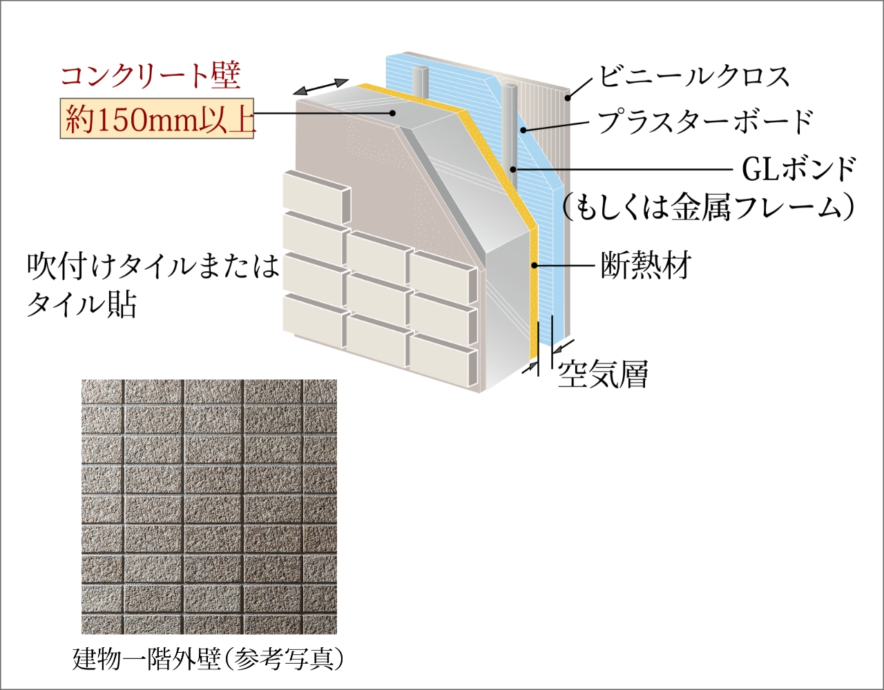 外壁・床構造