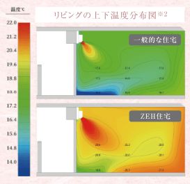 部屋の隅々までムラがなく均一に