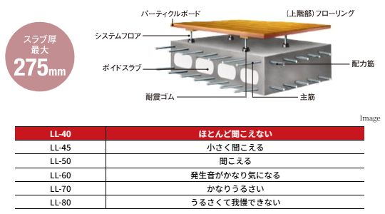 【4】二重床が叶える静かな暮らし