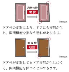 地震時に安心、耐震ドア枠