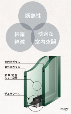 LOW-Eペアガラス採用