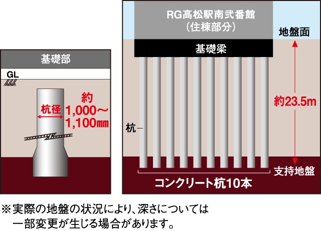 基礎