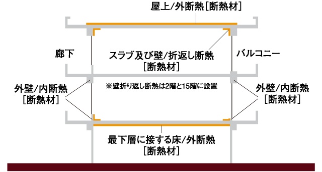 断熱性能