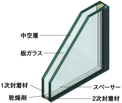 複層ガラス
