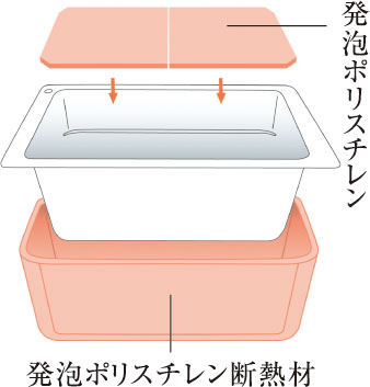 保温浴槽