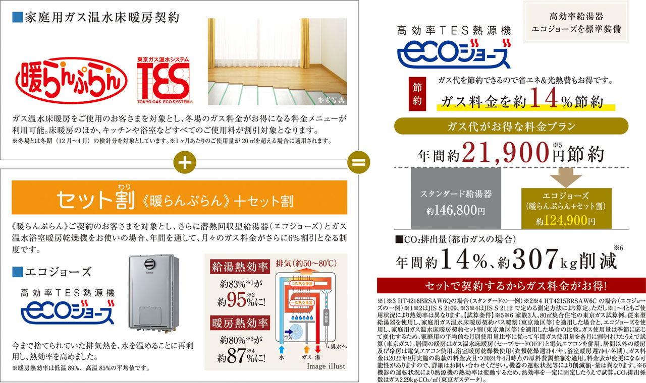 毎月のガス料金がお得になる料金プラン。（東京ガスの場合）