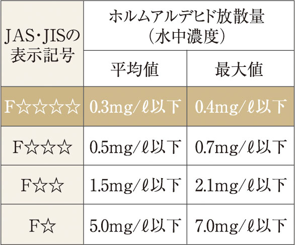 シックハウス対策