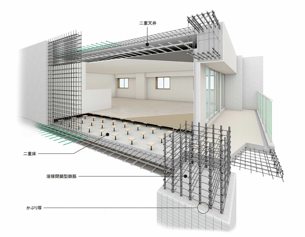 地震に強いサーパスの躯体