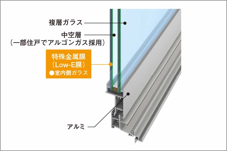Low-E複層ガラス