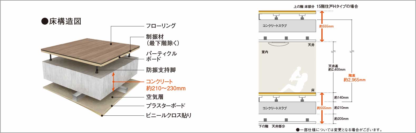 二重床・二重天井構造