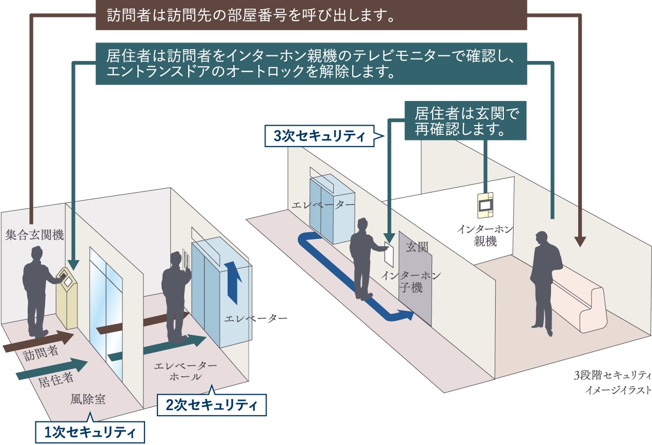 24時間セキュリティシステム(ALSOK)