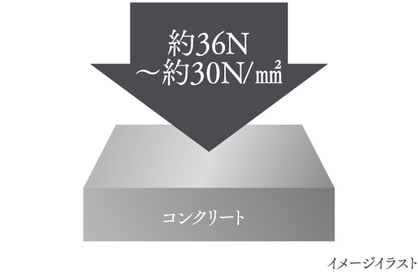 コンクリート強度