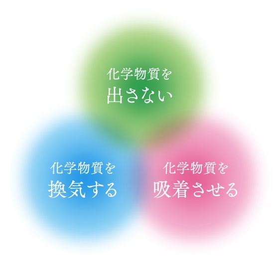 空気環境配慮仕様「エアキス」
