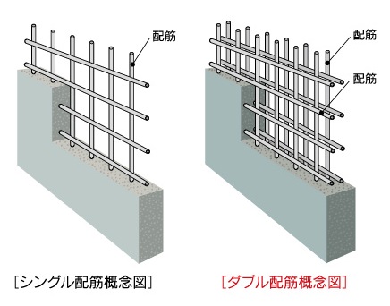 ダブル配筋(住戸界壁〔耐震壁〕)