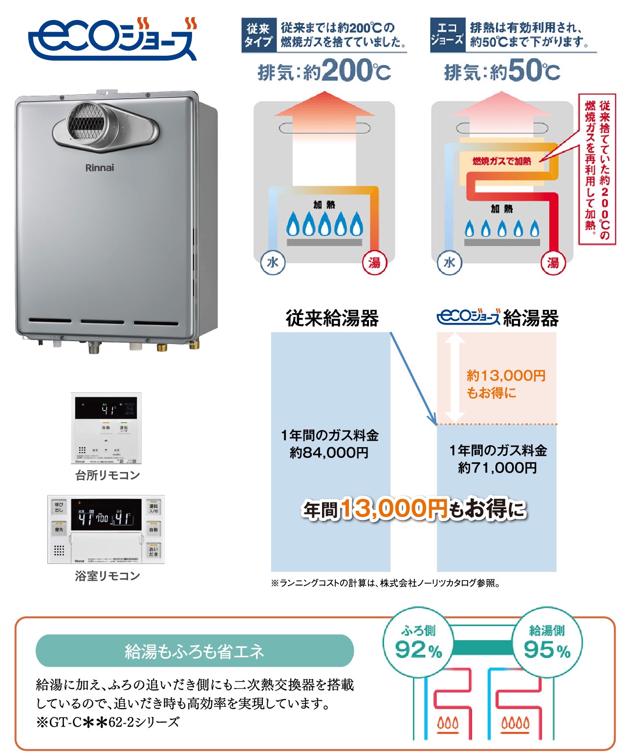 エコジョーズ