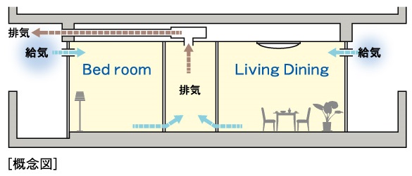 24時間換気システム
