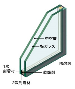 空調効果を高めるペアガラス