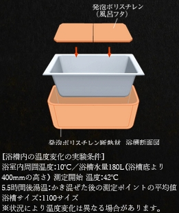 浴槽のお湯が冷めにくい「保温浴槽」
