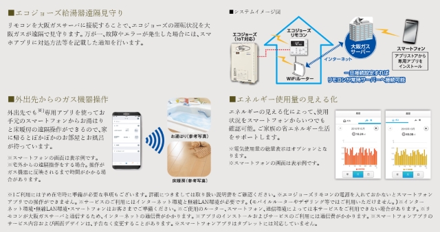 スマートフォンを利用した便利なサービス ～無線LAN機能付エコジョーズ用リモコンセット～