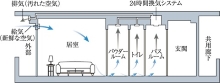 24時間換気機能付浴室暖房乾燥機