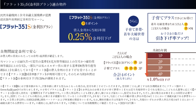 「フラット35」S（金利Bプラン）適合物件