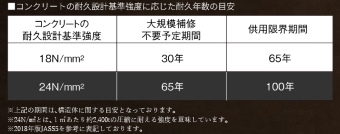 コンクリート強度