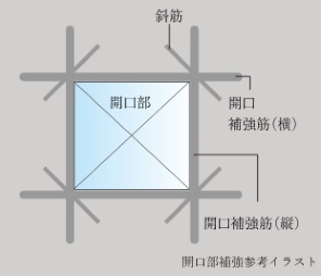 開口部補強