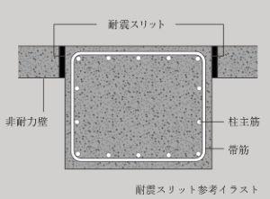 耐震スリット