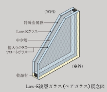 Low-E複層ガラス（ペアガラス）