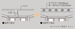 ボイドスラブ工法