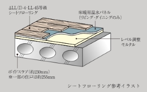 △LL（Ｉ）-4・LL-45遮音シートフローリング