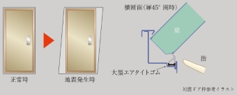 対震ドア枠（玄関）
