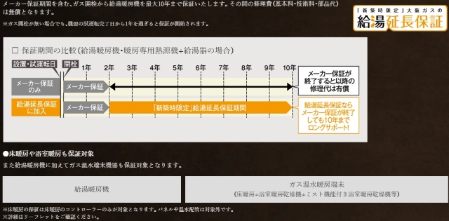 新築住宅に給湯暖房機の10年保証