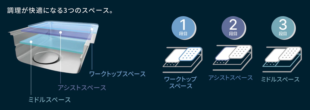 ユーティリティシンクE