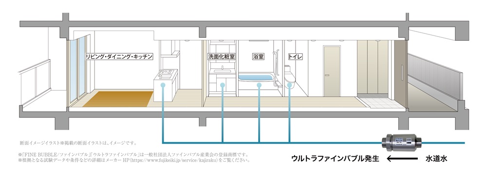 建物への水の入り口で「ウルトラファインバブル」を発生