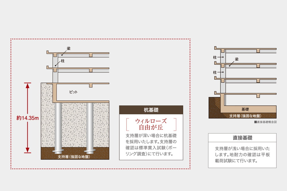 基礎構造