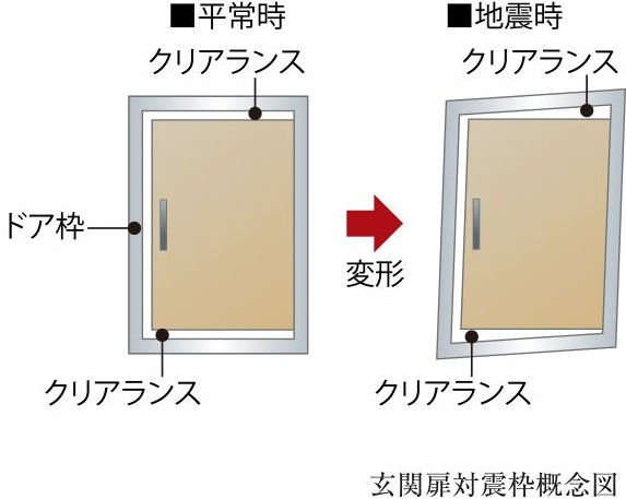 対震枠玄関ドア