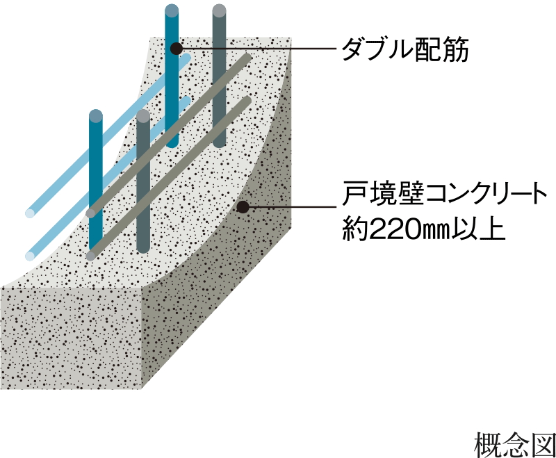 ダブル配筋