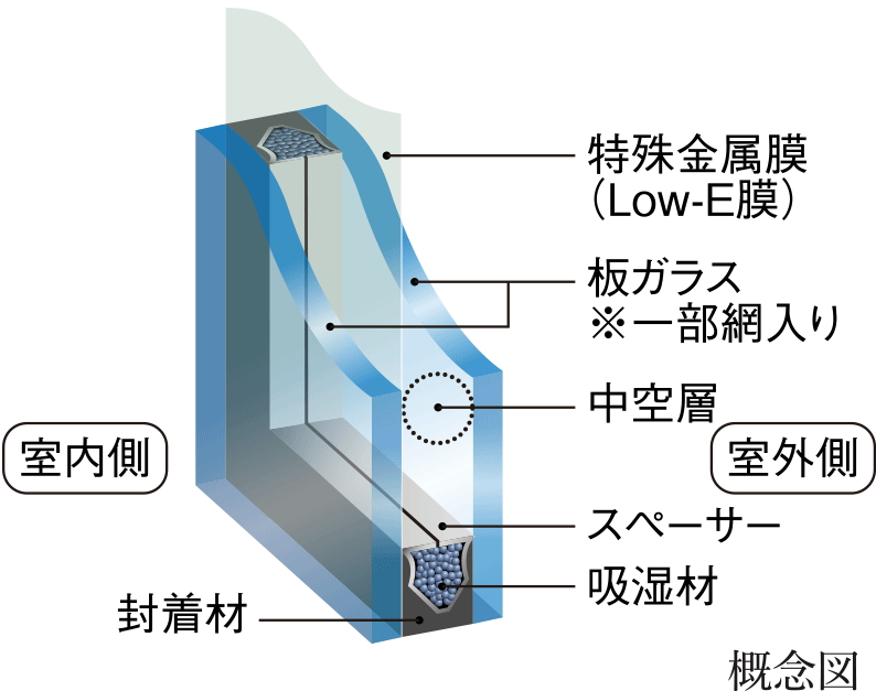 Low-E複層ガラス